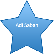 Adi